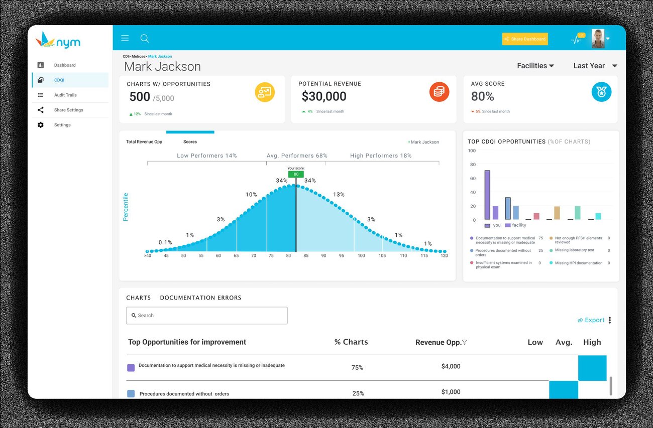 NYM dashboard